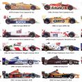 Every Arrows F1 car